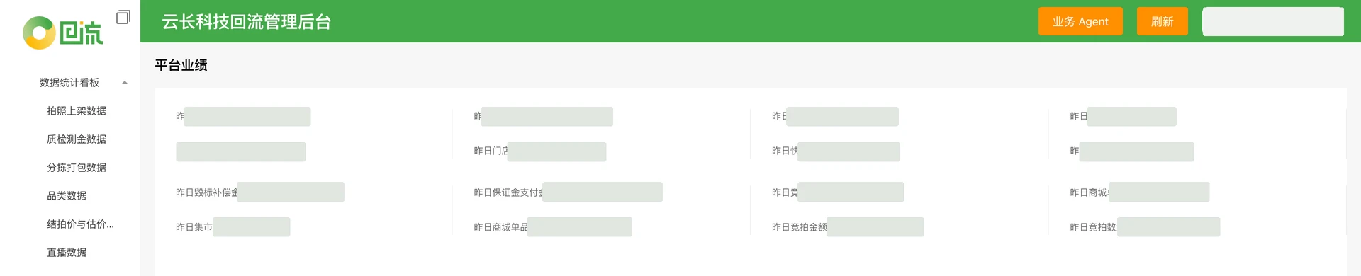 回流平台真实管理后台,包含业绩统计及业务导航,账号和经营数据已遮盖