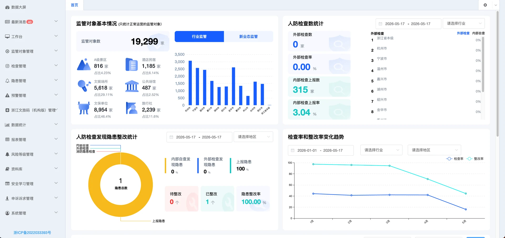 文旅监管管理后台 · 已裁除登录账号区域