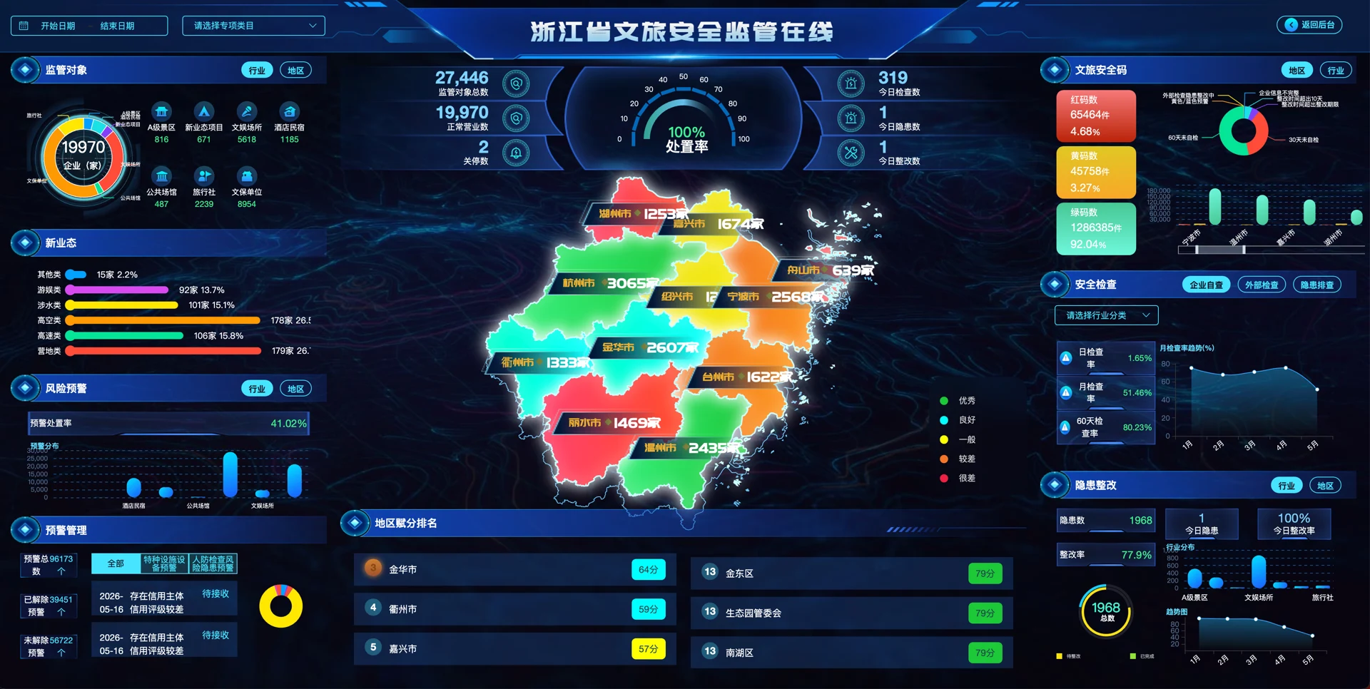 文旅安全监管平台真实界面